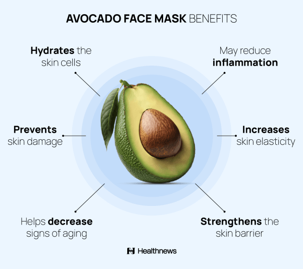 Form Stoy Real Avocado Essence Mask – Nourishing & Soothing Face Mask (25ml)